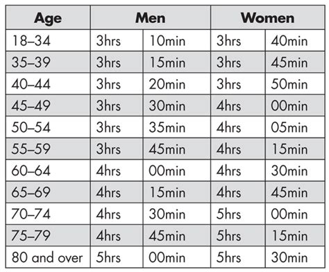 boston marathon qualifying times men